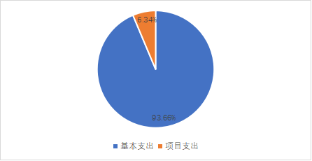 必赢bwin线路检测中心2023年单位预算情况的说明1766.png