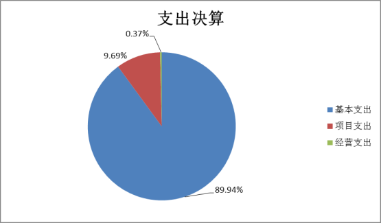 必赢bwin线路检测中心2022年度部门决算(1)1662.png